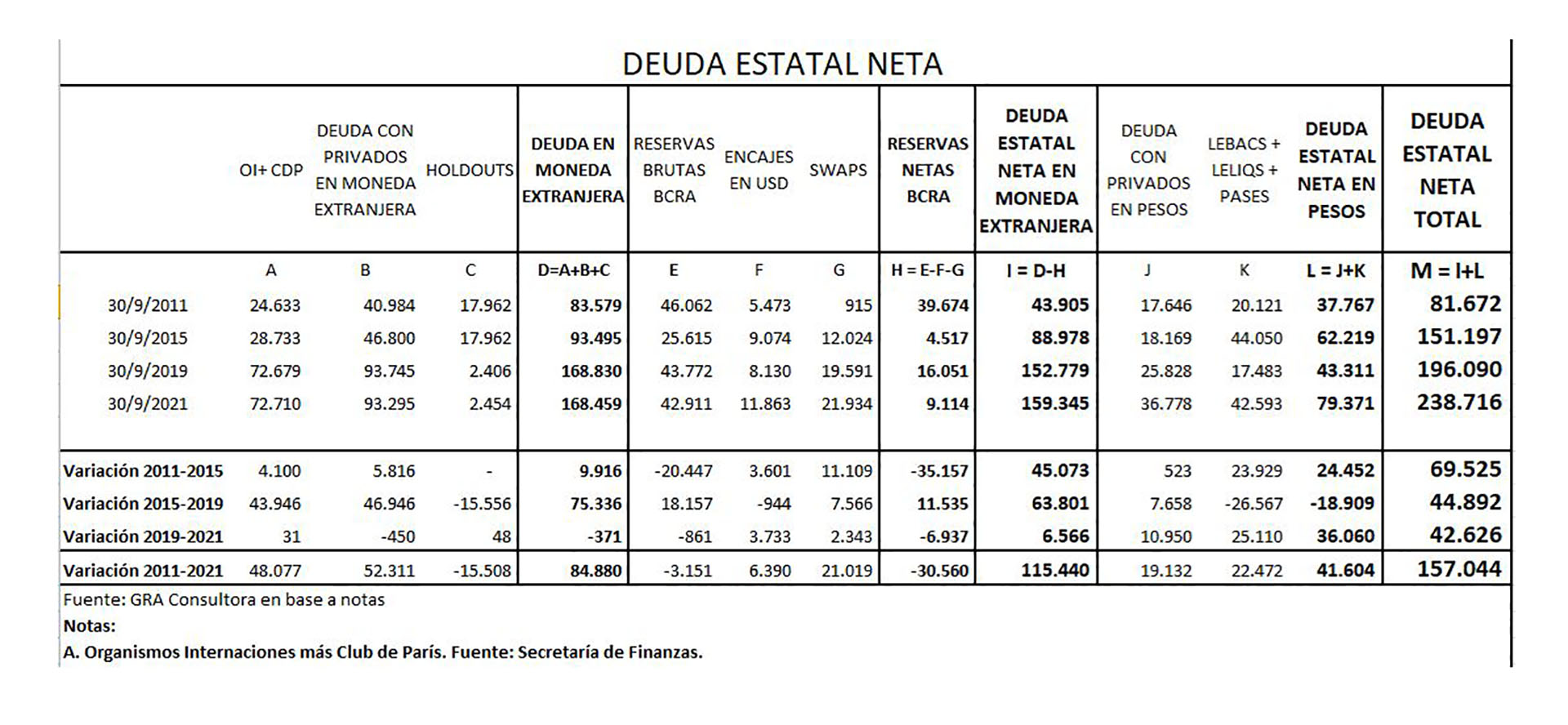La planilla de cálculo de la "deuda estatal neta", y las variaciones durante las últimas gestiones presidenciales, de Gabriel Rubinstein