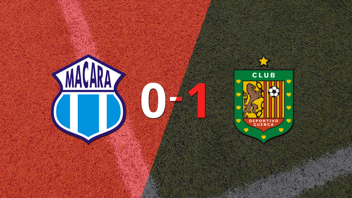 Deportivo Cuenca derrotó a Macará 1 a 0