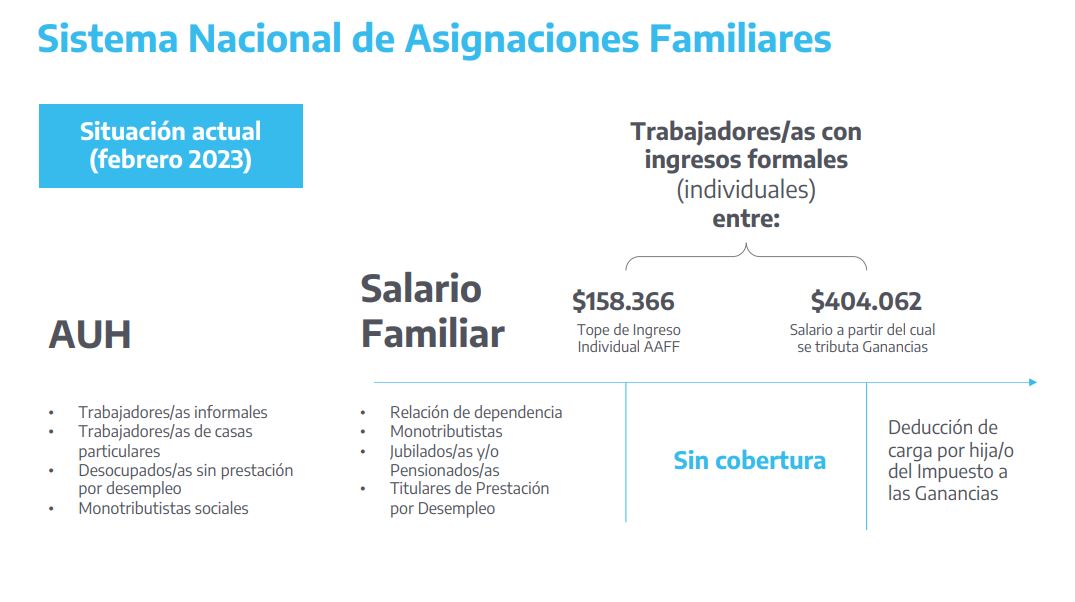 This was the system of Family Allowances until February 2023. (Photo: ANSES)