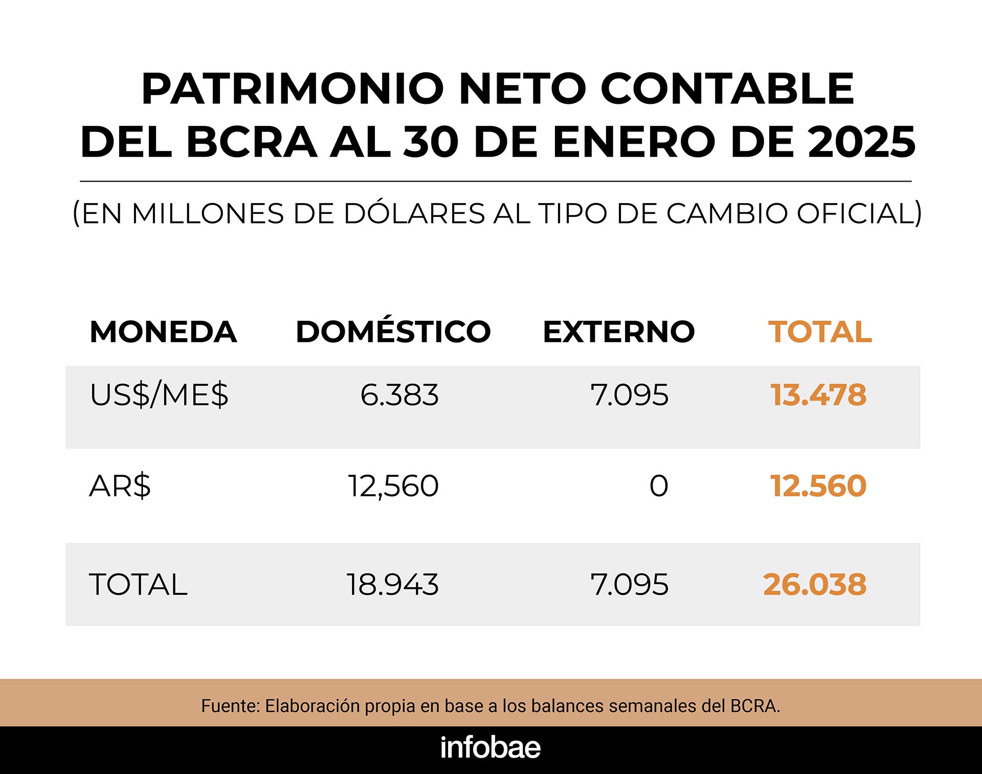 infografia