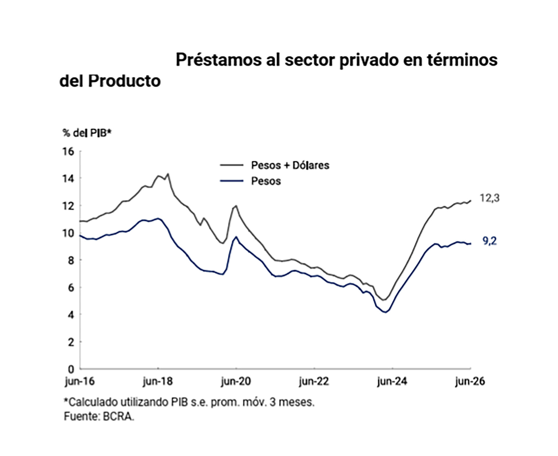 infografia