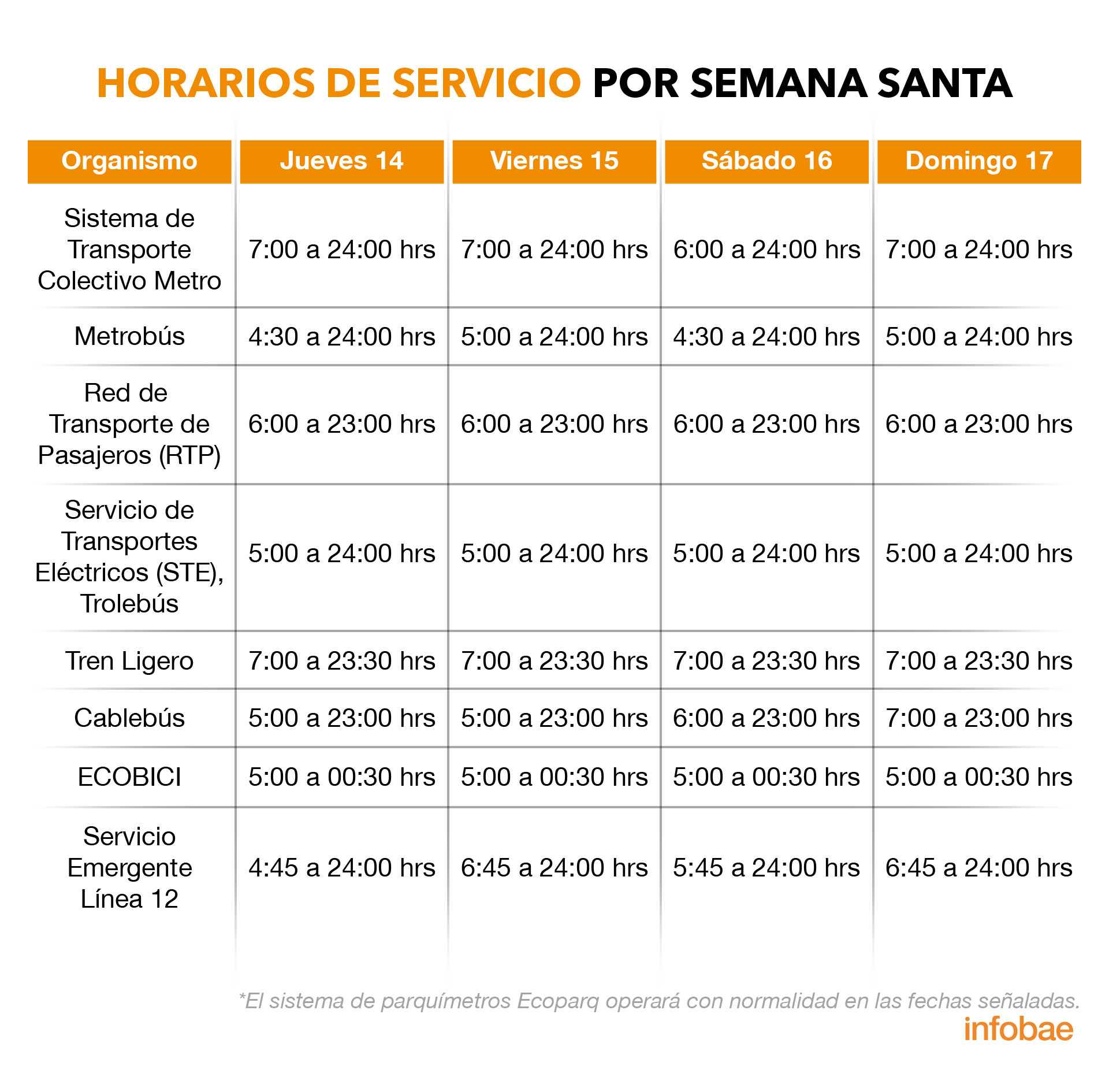 Semana Santa 2022: estos son los horarios de operación del Metro y Metrobús  - Infobae