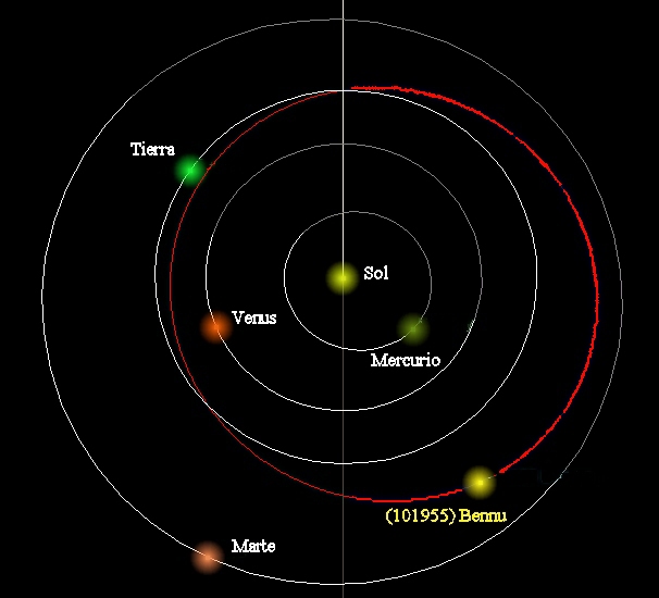 Ubicación del asteroide Bennu en el Sistema Solar