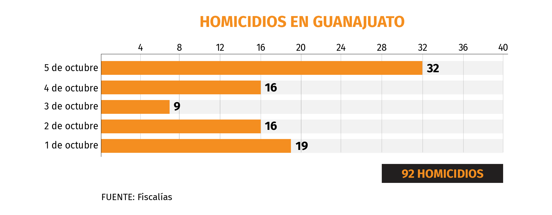 (Gráfico: Infobae México)