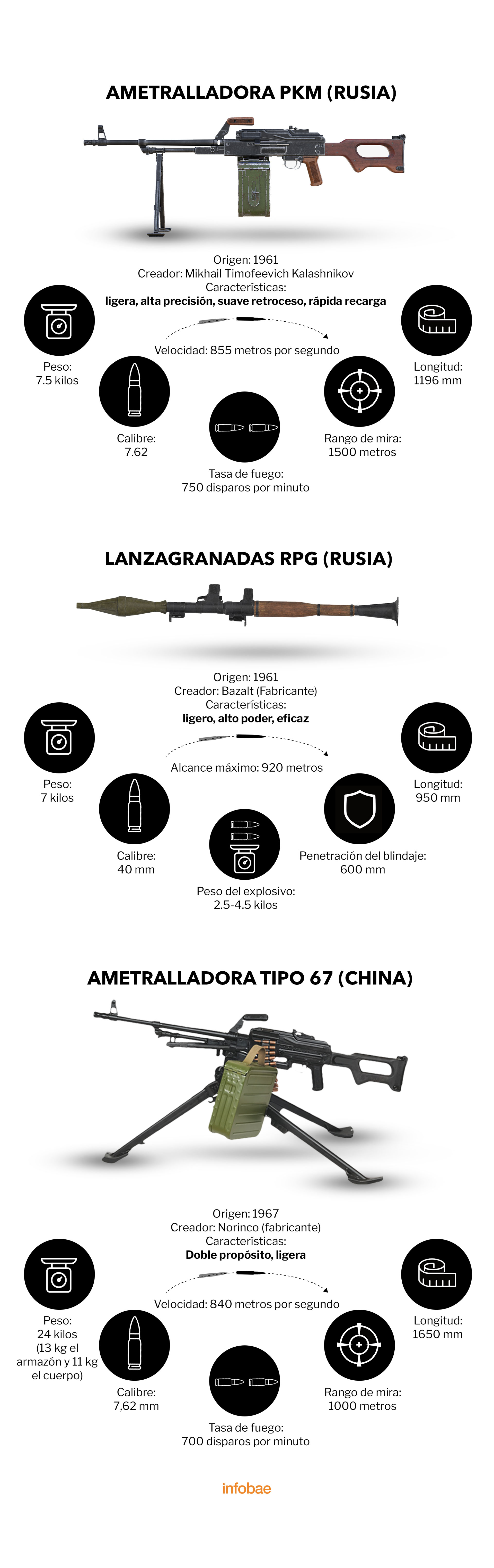Armas modelo ruso y chino en manos del CJNG (Ilustración: Jovani Pérez/Infobae)