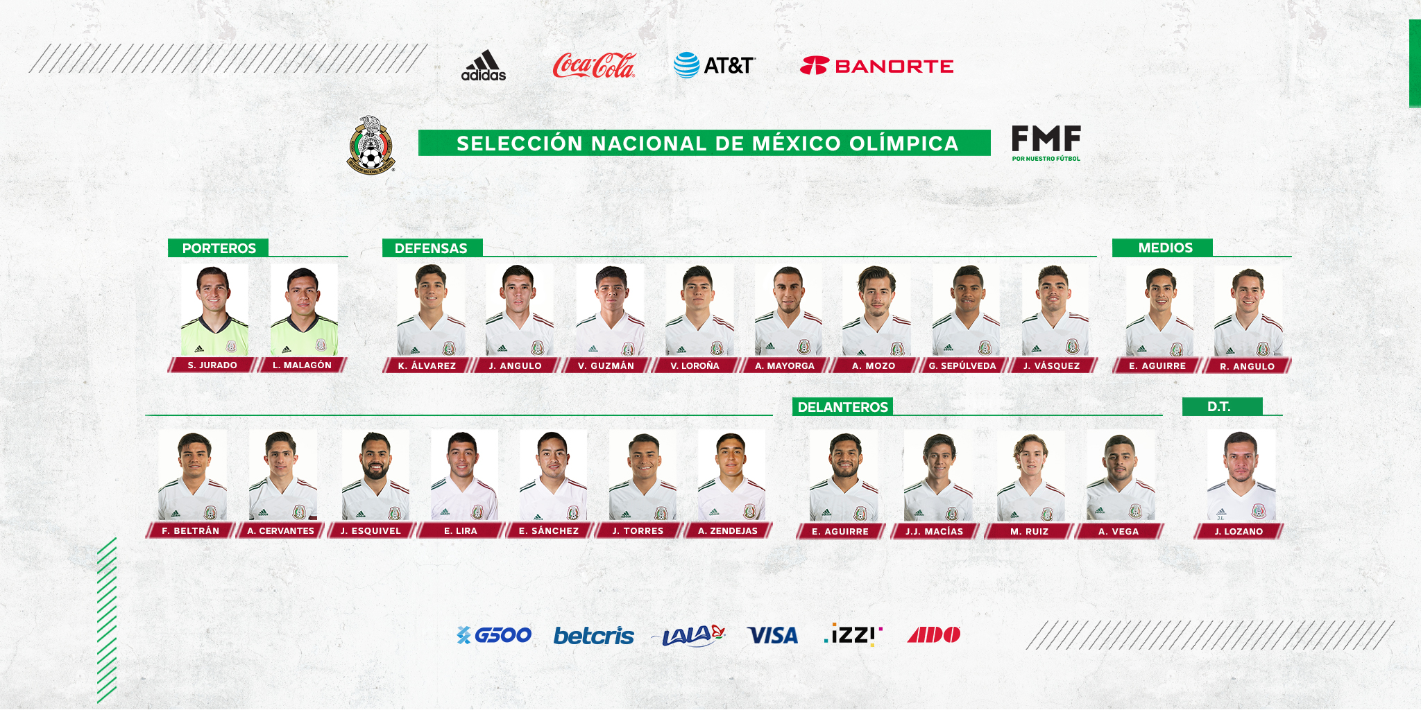 Jugadores convocados por Jaime Lozano para la próxima gira de la selección que asistirá a los juegos Olímpicos de Tokio (Foto: Twitter@miseleccionmx)