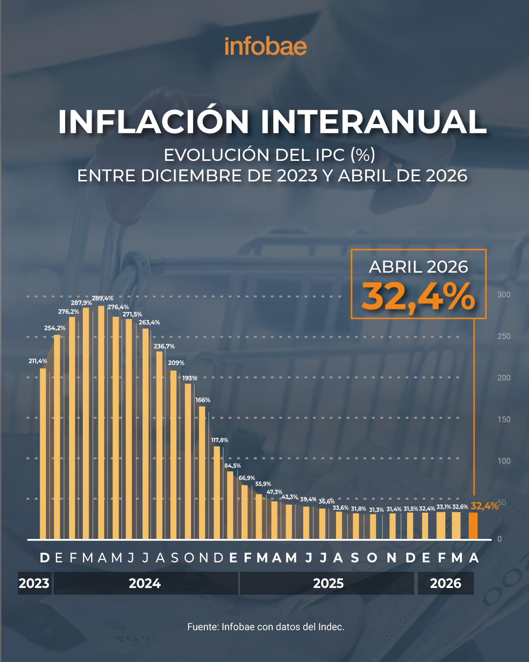 infografia