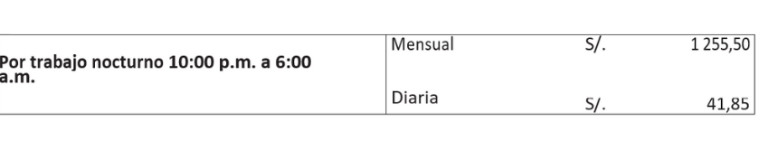 Remuneración mínima puede variar según el trabajo desempeñado. (La Ley)