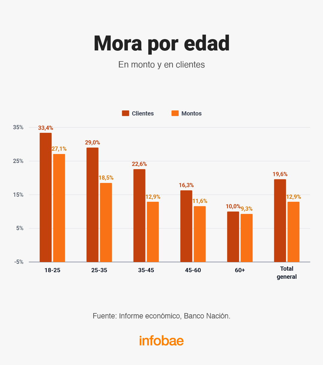 infografia