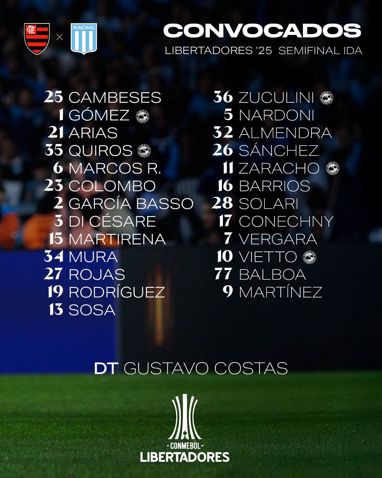 Racing visitará a Flamengo en Brasil por la ida de las semifinales de la Copa Libertadores: hora, TV y formaciones