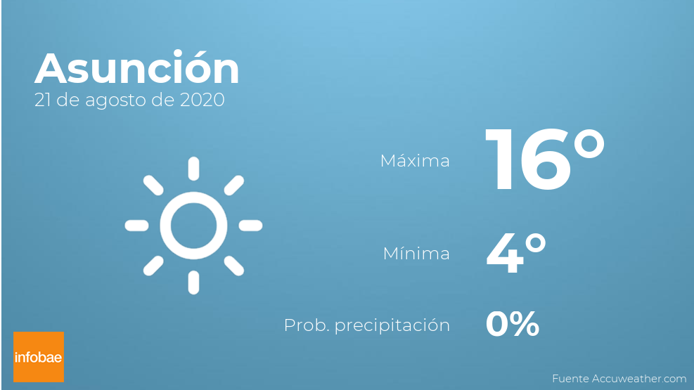 Así Será El Tiempo En Los Próximos Días En Asunción Infobae 6014