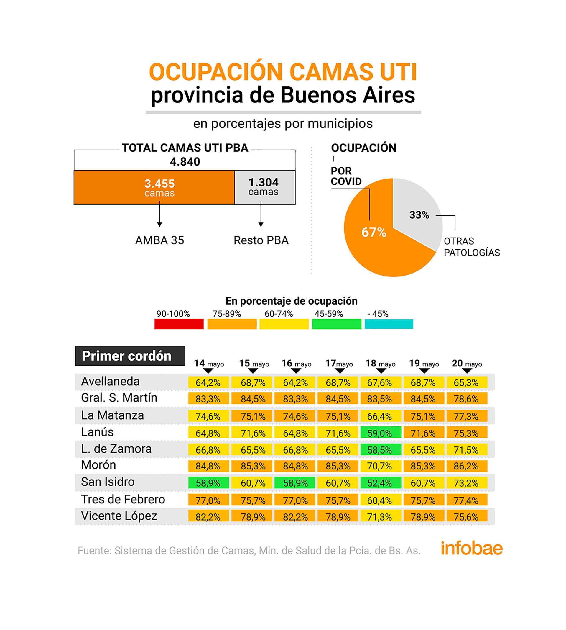 infografia