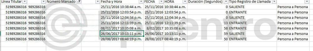 Llamadas entre el ministro Daniel Maurate e investigados por el caso Cuellos Blancos del Puerto.