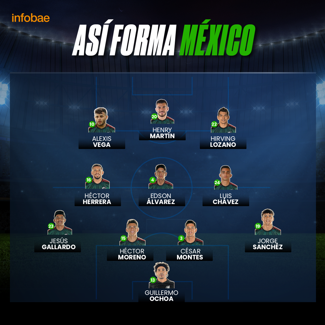 Lineup Mexico vs Poland.  Photo: Infobae