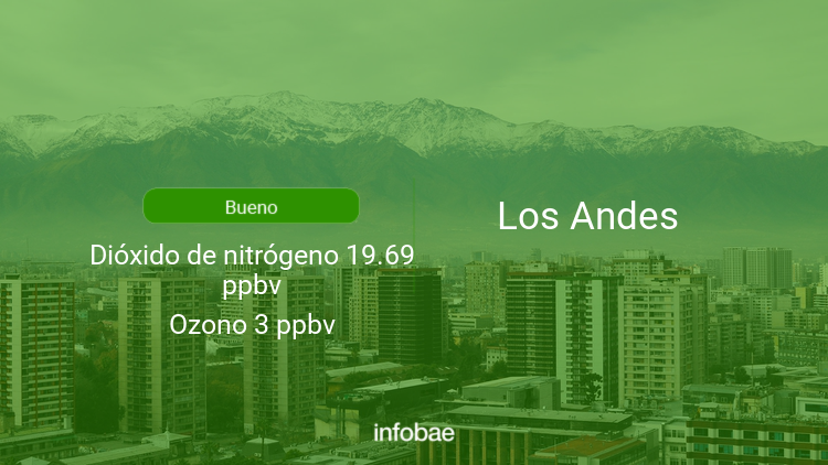 Calidad Del Aire En Los Andes De Hoy 4 De Junio De 2021 Condición Del Aire Icap Infobae