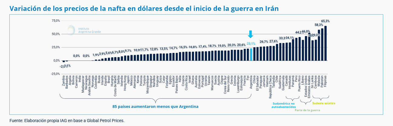 infografia