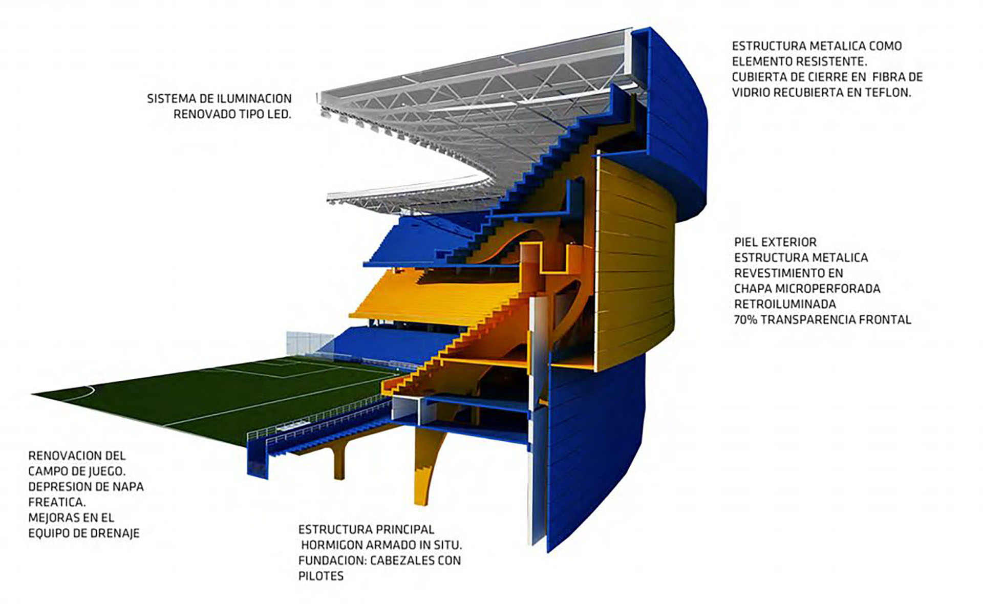 El Master Plan de Bombonera 360 contempla la forma simétrica del estadio: tirarán abajo los palcos y completarán el anillo