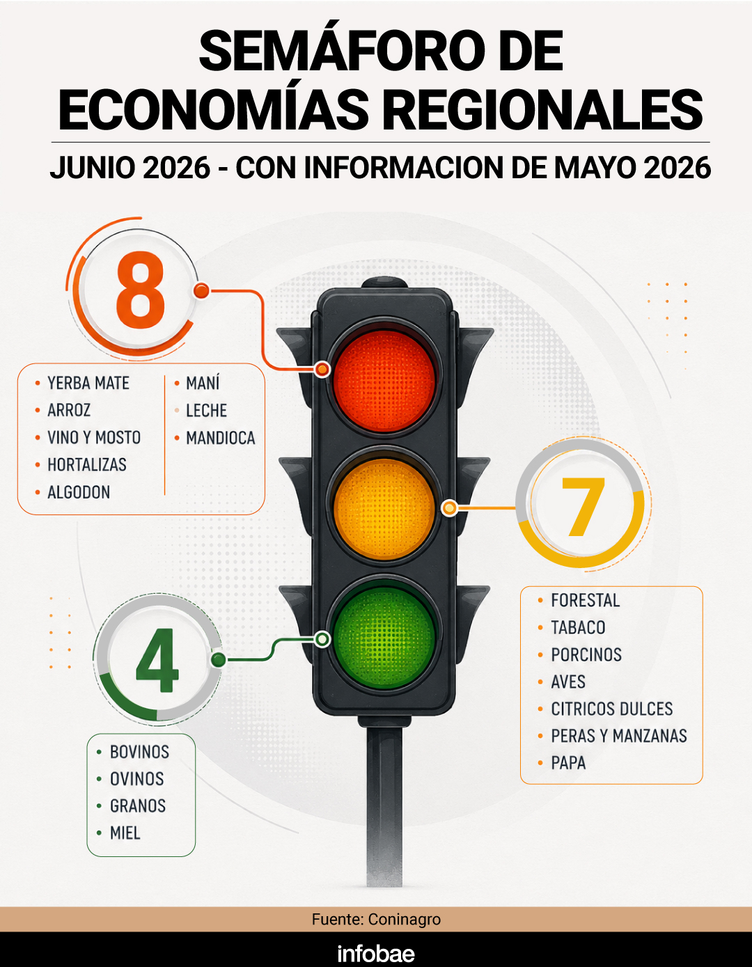 infografia