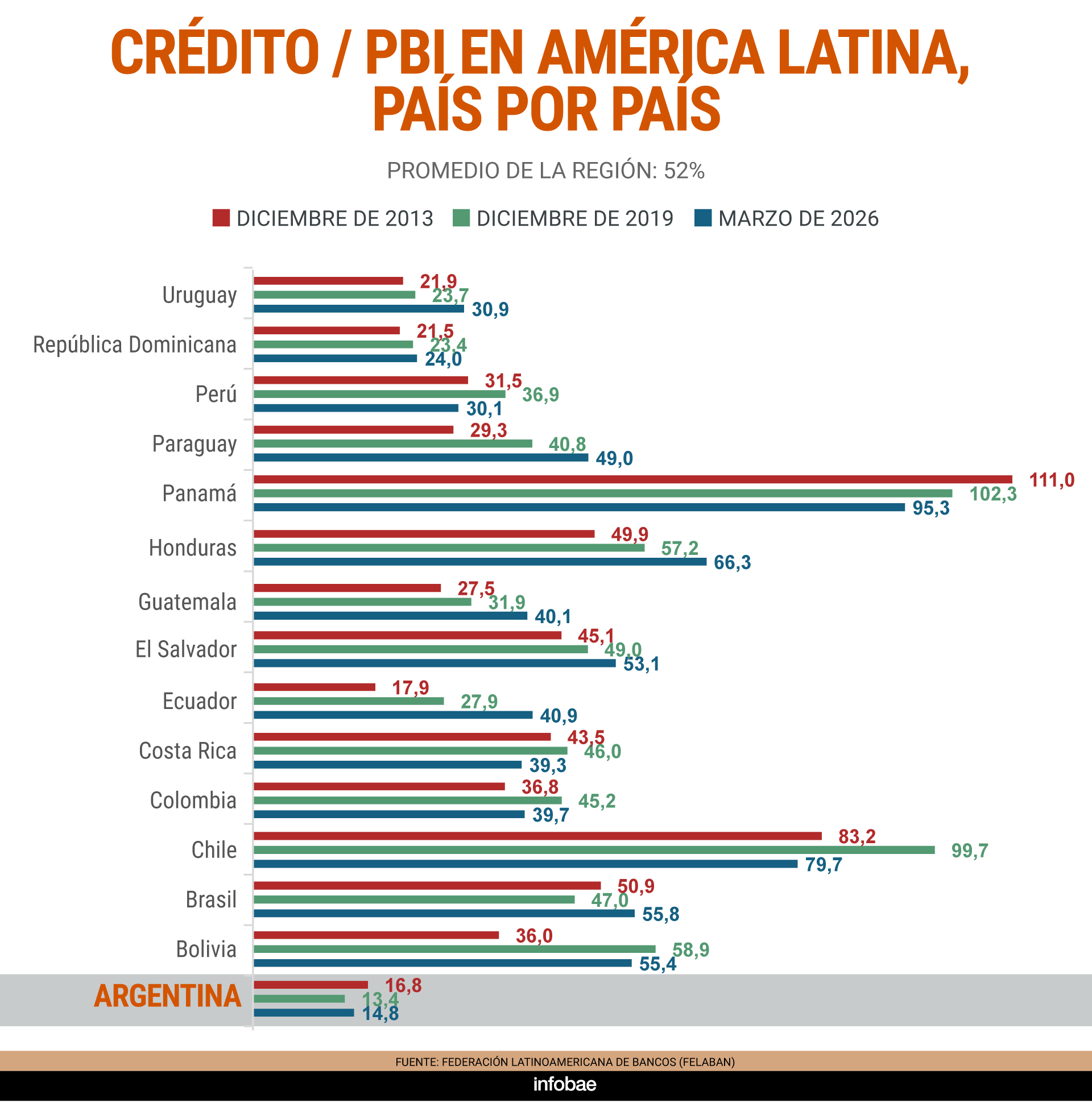 infografia