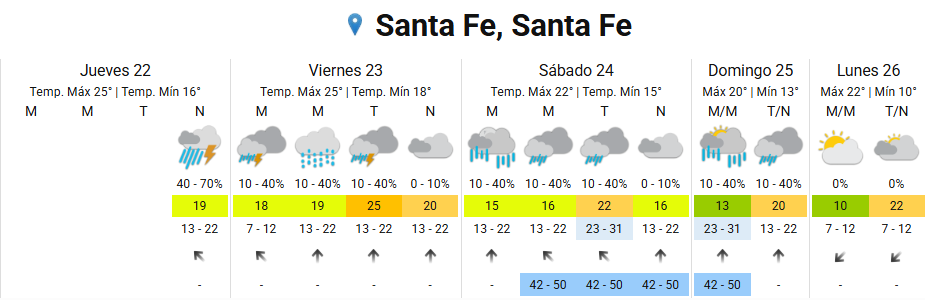 Una fuerte granizada azotó a Santa Fe: familias evacuadas, animales muertos y clases suspendidas