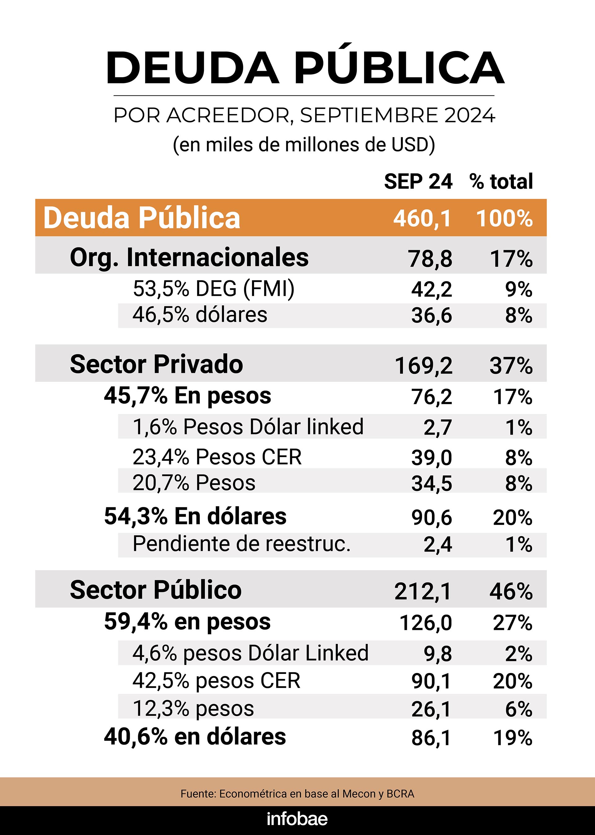 infografia