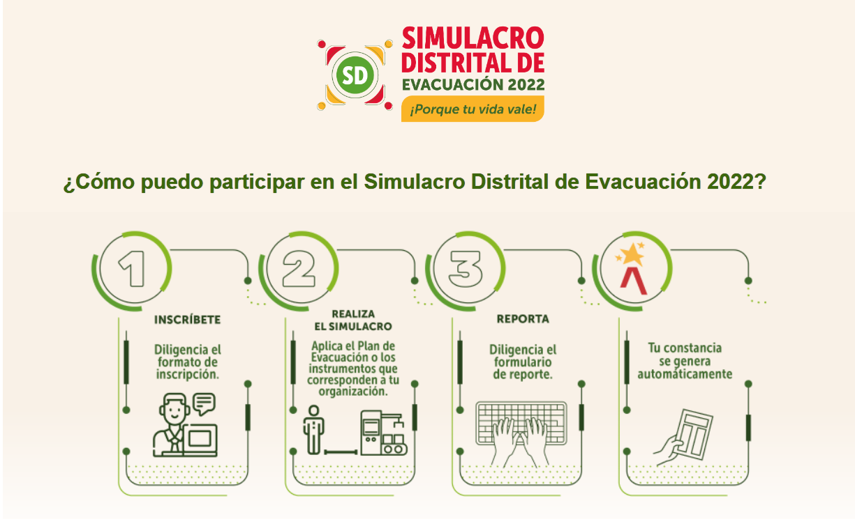 Recomendaciones Para El Simulacro De Evacuación De Este 4 De Octubre En Bogotá Infobae 5861