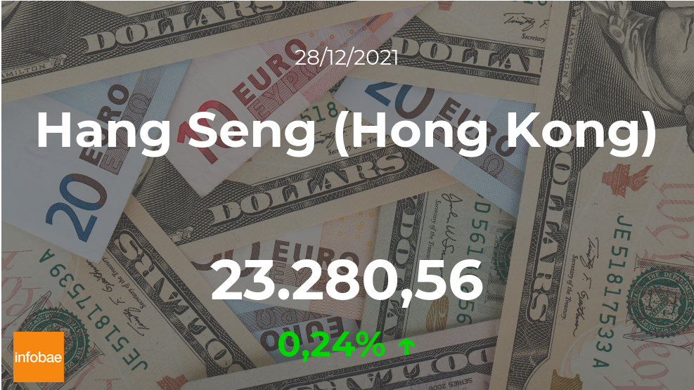 Cotización del Hang Seng (Hong Kong) del 28 de diciembre: el índice asciende un 0,24%