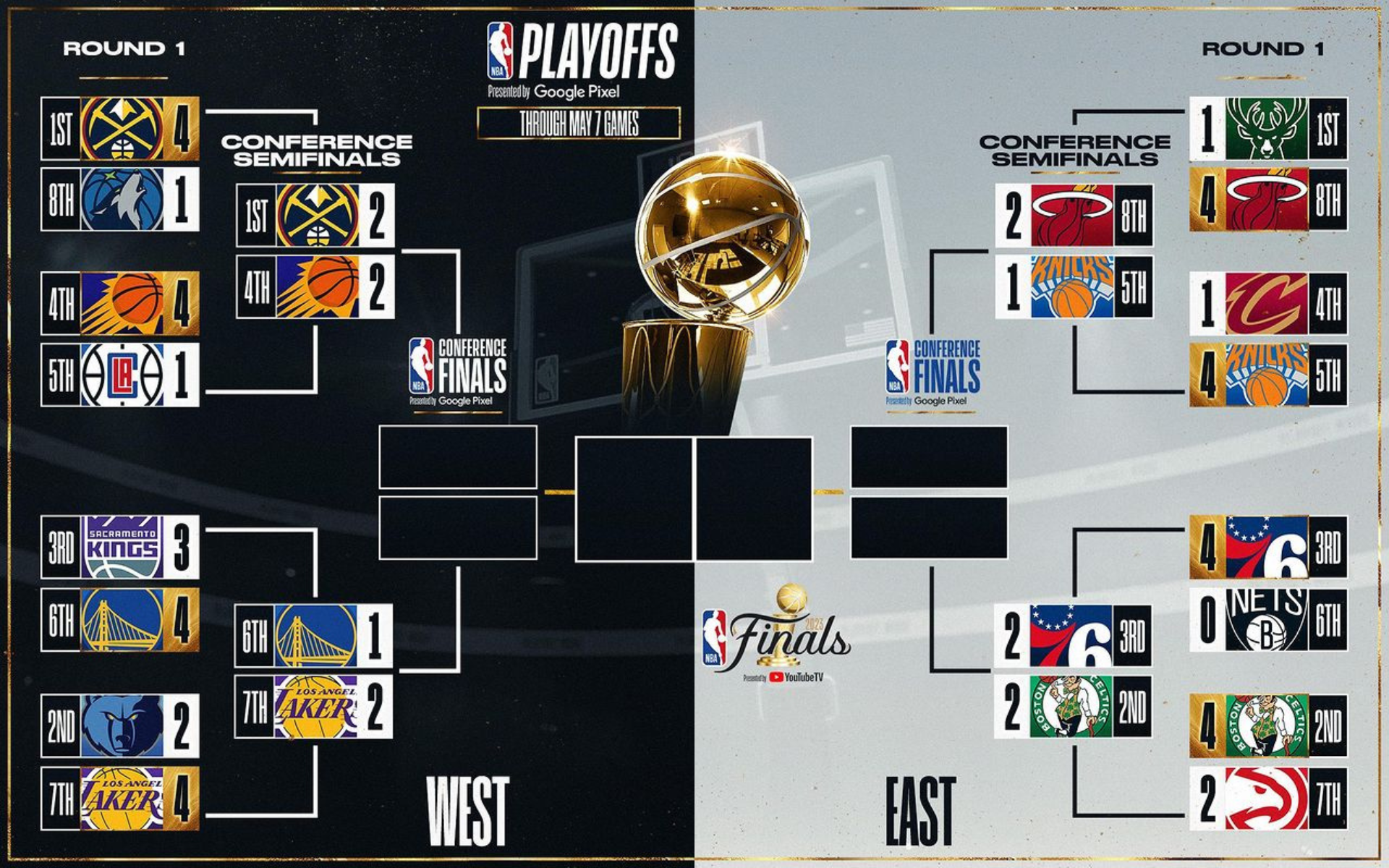 Fixture semifinales de los Playoffs de la NBA 2022-2023. (NBA)