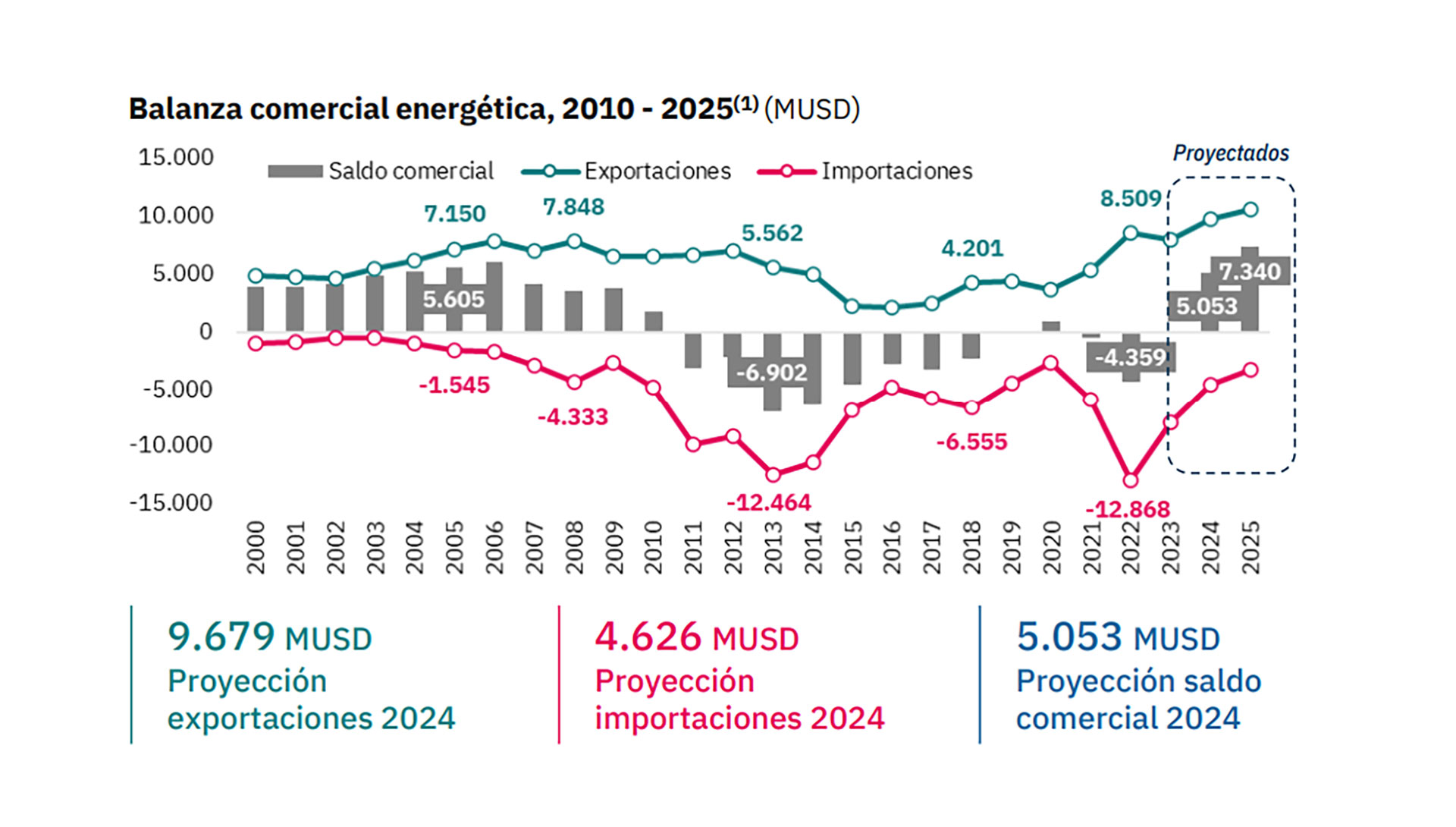 infografia