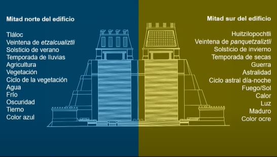 Cuál Es El Nombre Real Que Los Mexicas Le Pusieron Al Templo Mayor Infobae