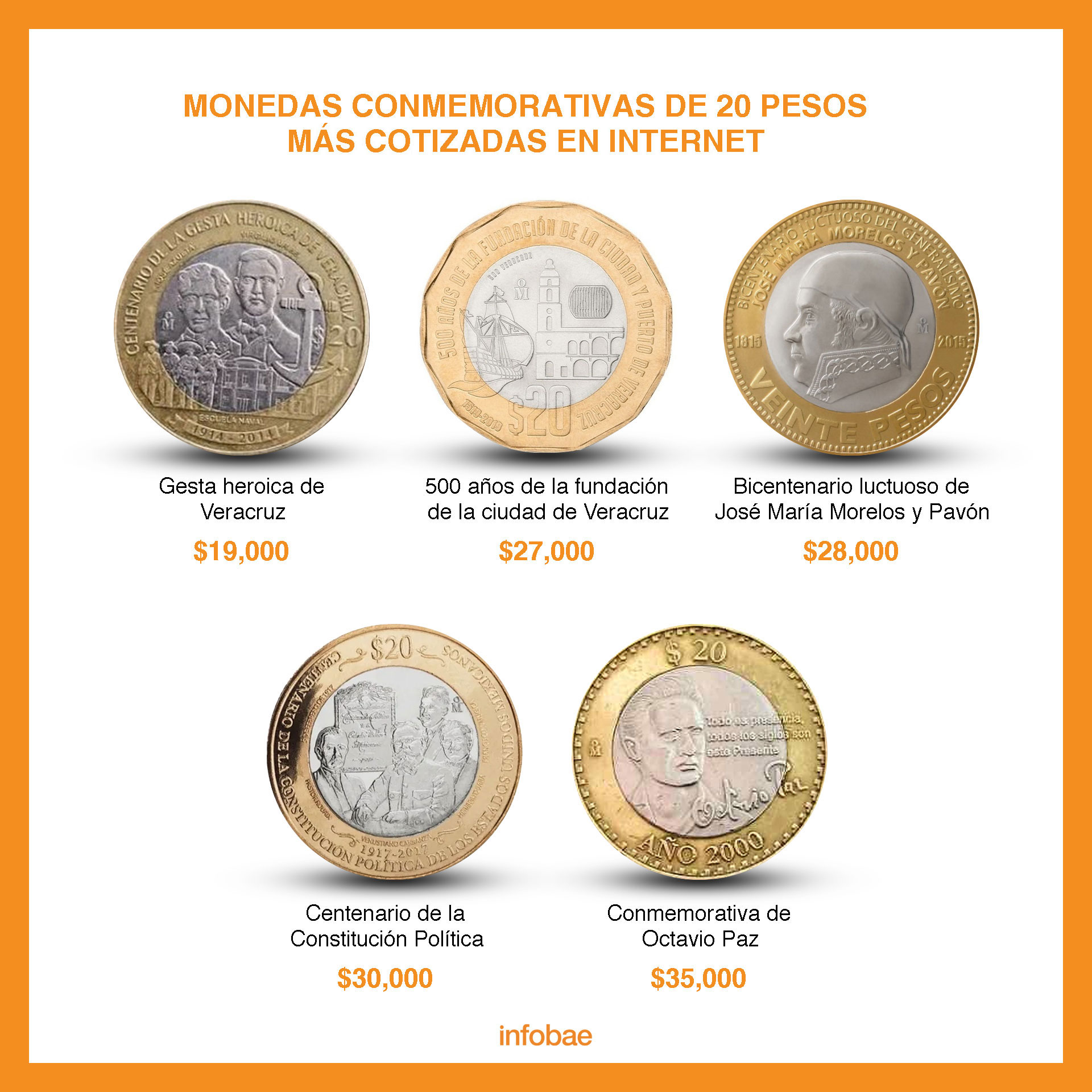 Dos monedas de 20 pesos otra vez a precios descomunales: juntas alcanzan los 180 mil pesos 
