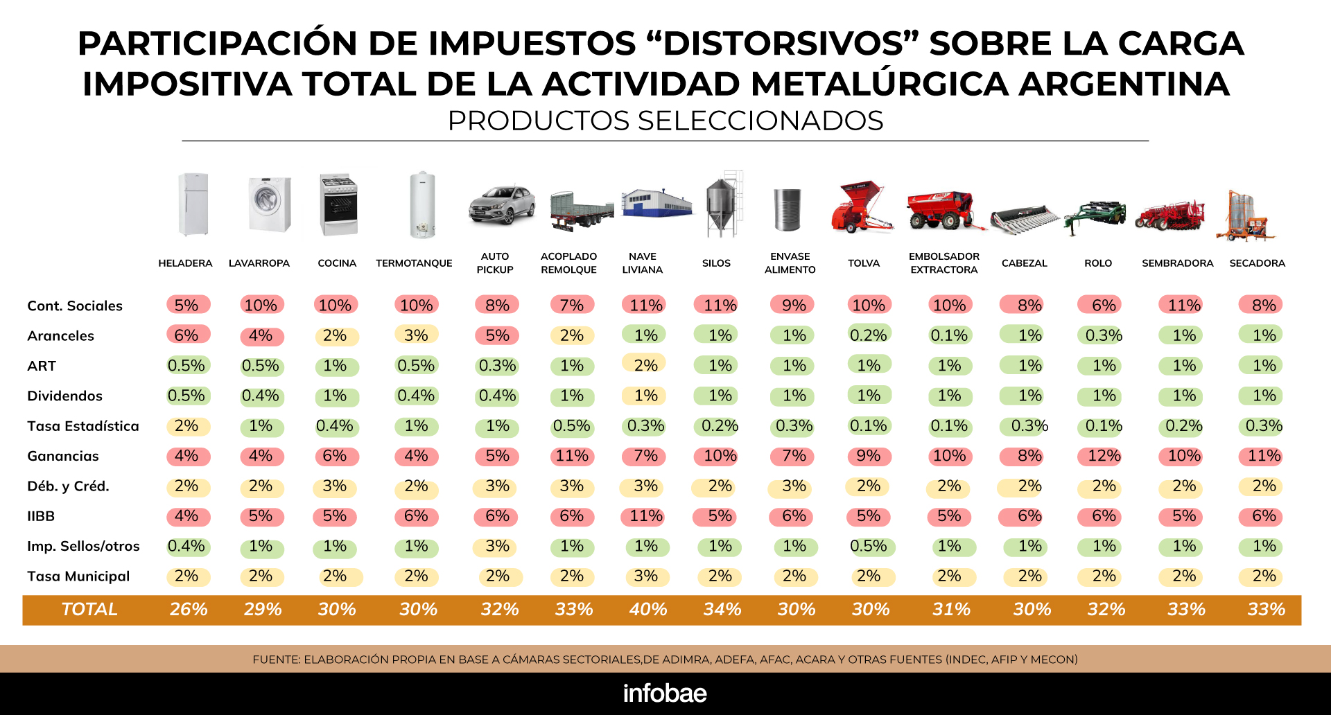 infografia