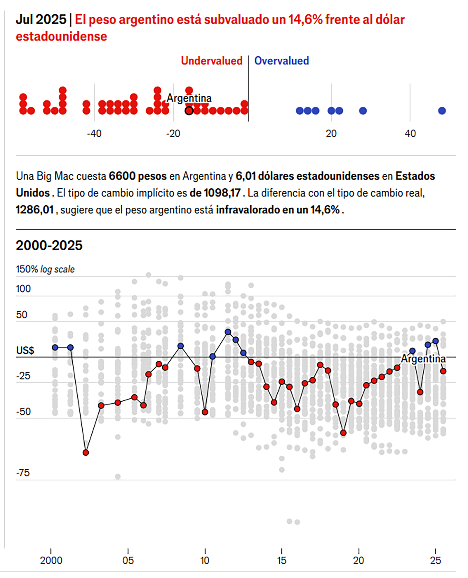infografia