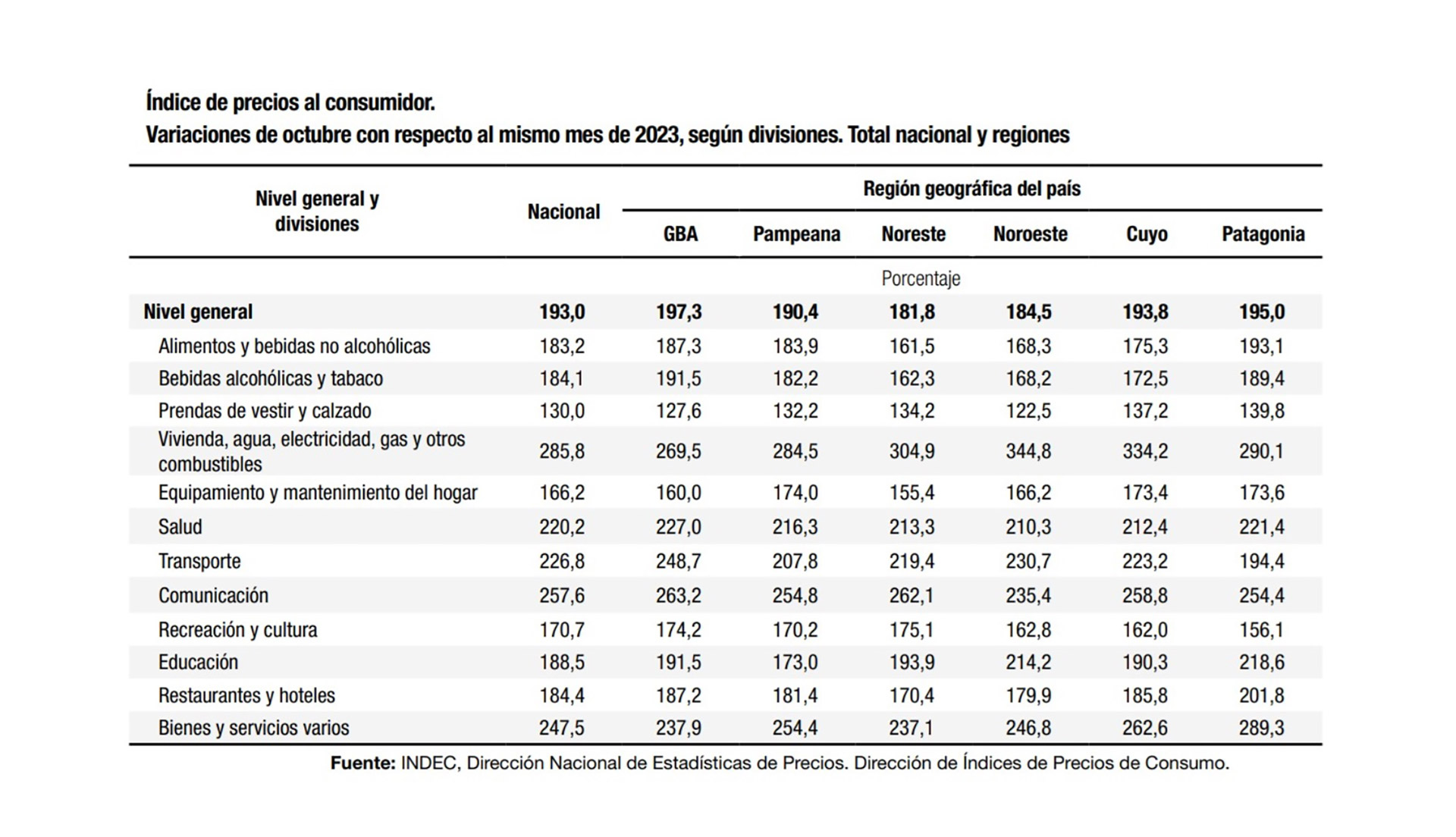 infografia