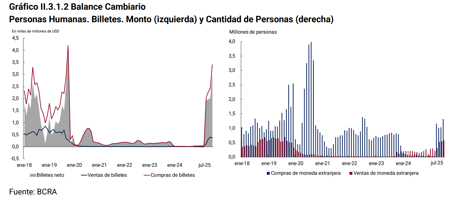 infografia