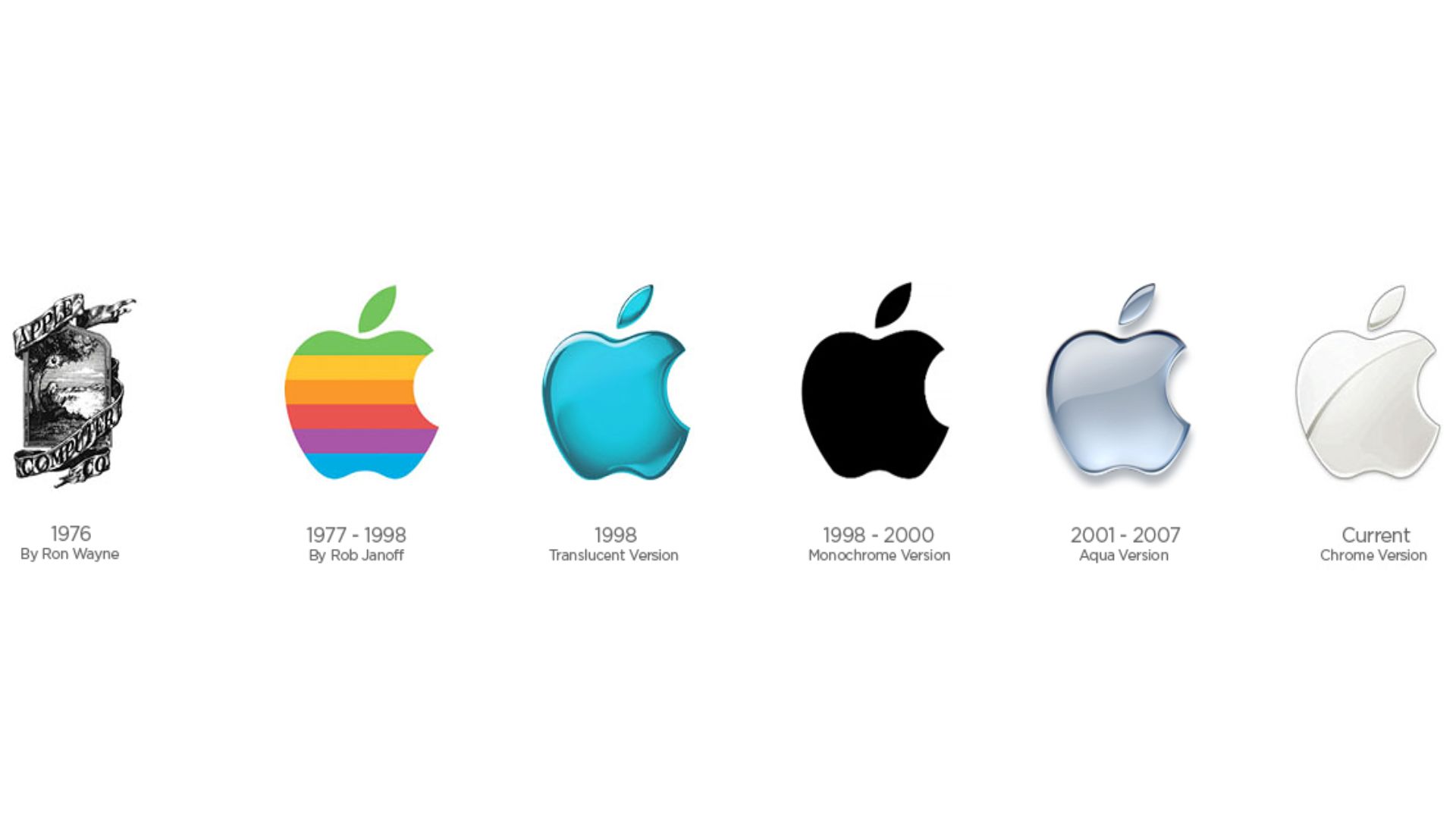 Apple cumple 45 años: del mito del garaje y los 1.300 dólares de capital  inicial al gigante valuado en 2 billones - Infobae