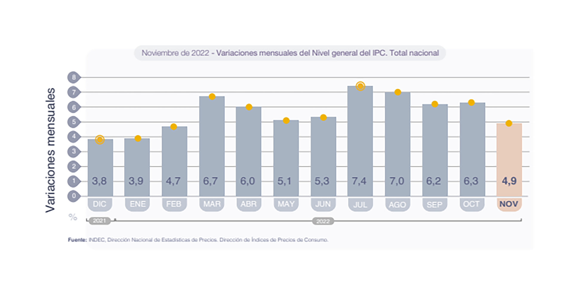 Inflación 2023 Prevén Bajas En Los Alimentos Pero Subas En Las Tarifas Y Otros Precios