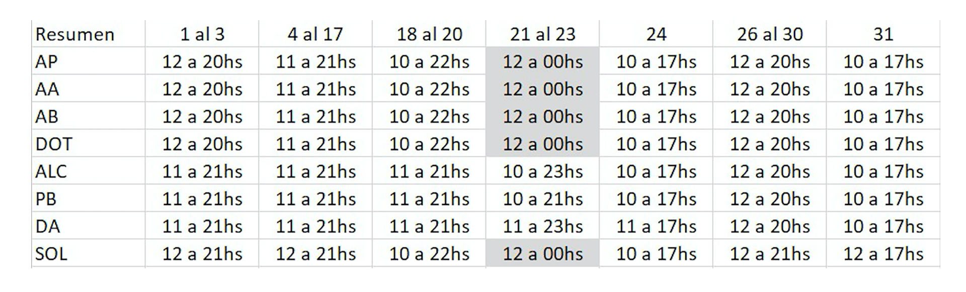 Los horarios según cada centro comercial