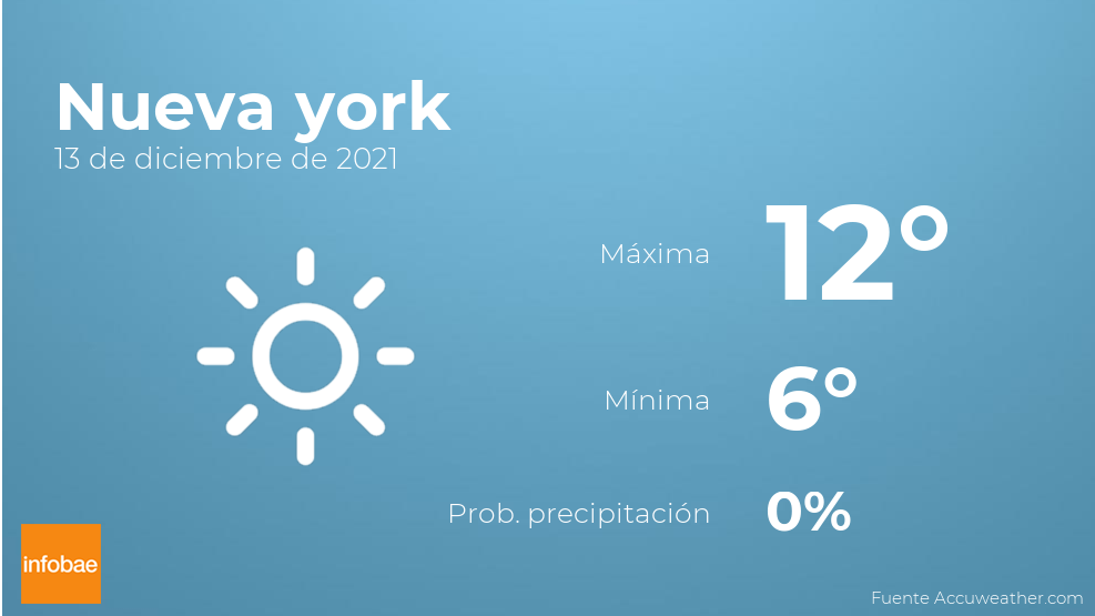 temperatura en new york diciembre 2021