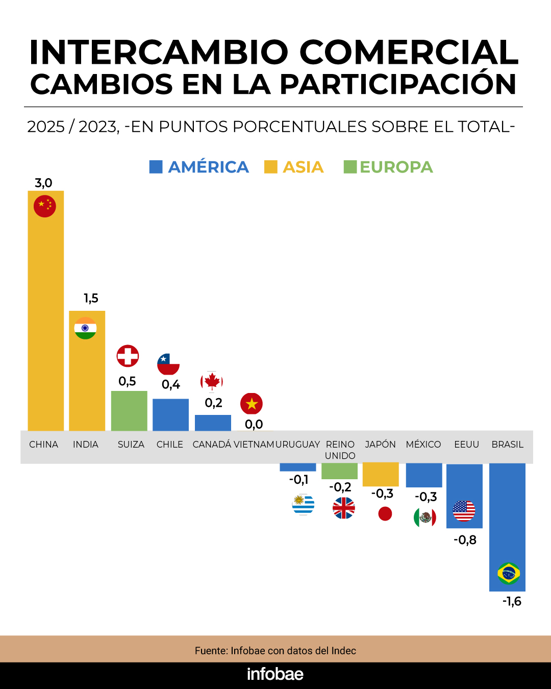 infografia
