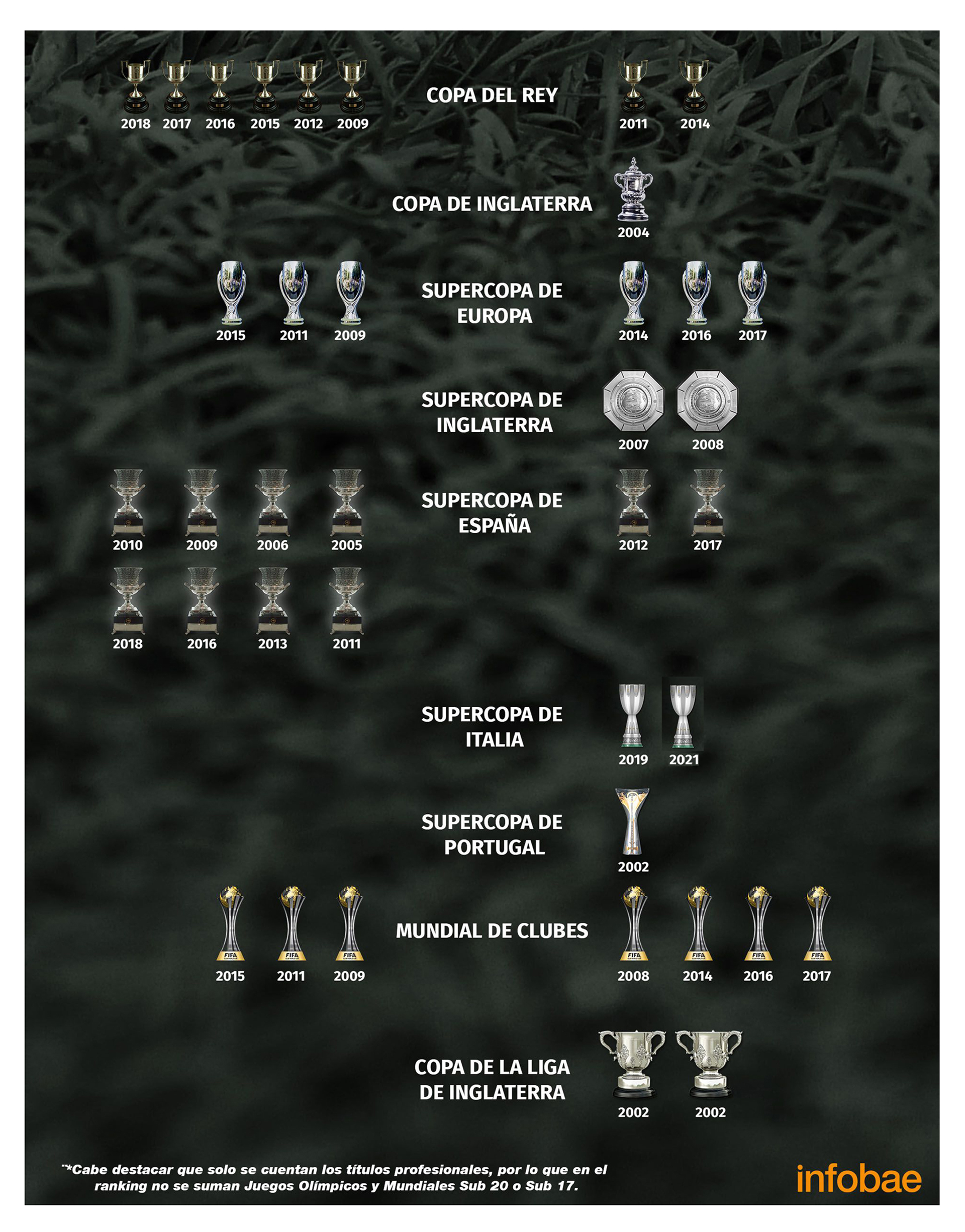 Cristiano Ronaldo gritó campeón con la Juventus y quedó más cerca que nunca  de Lionel Messi en la carrera histórica de títulos - Infobae