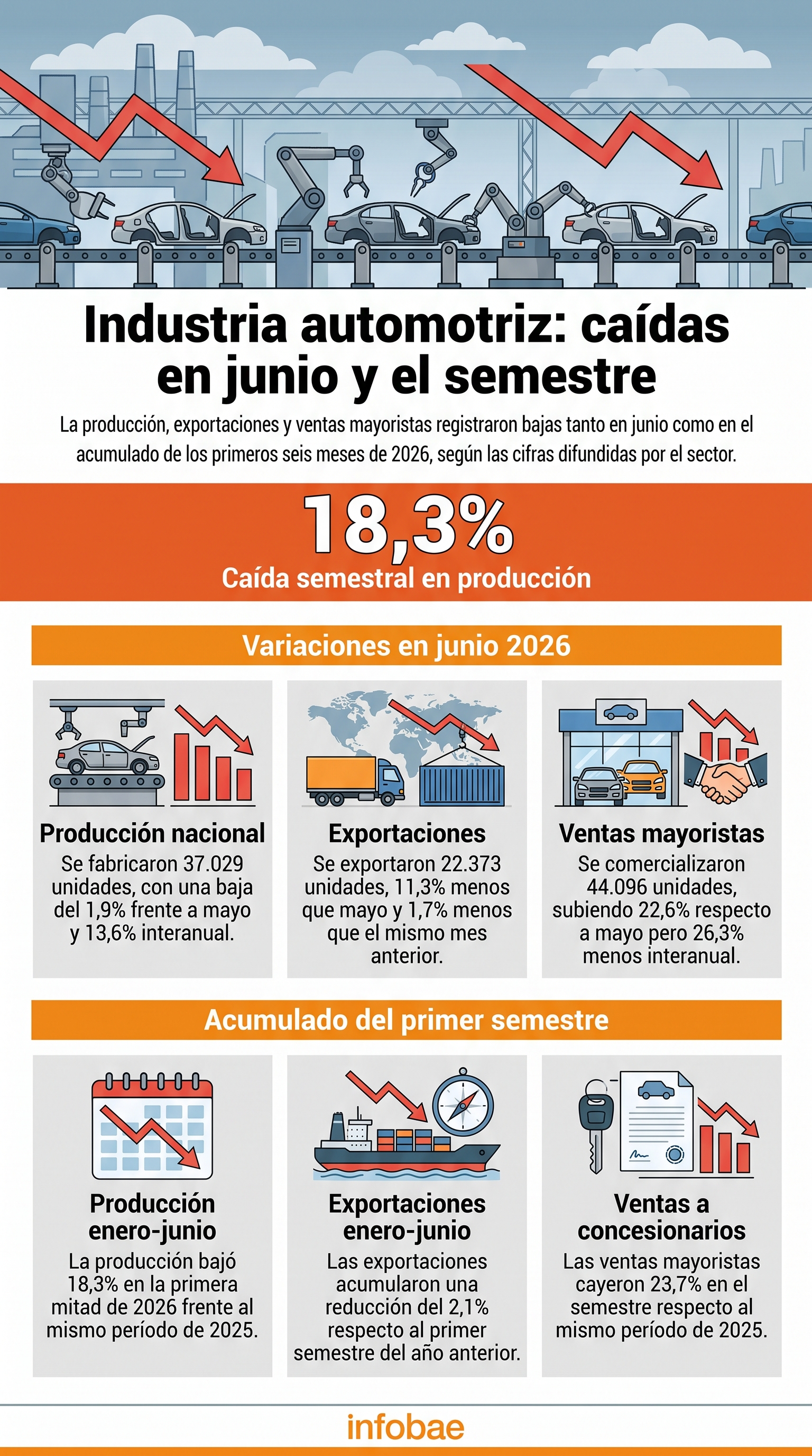infografia