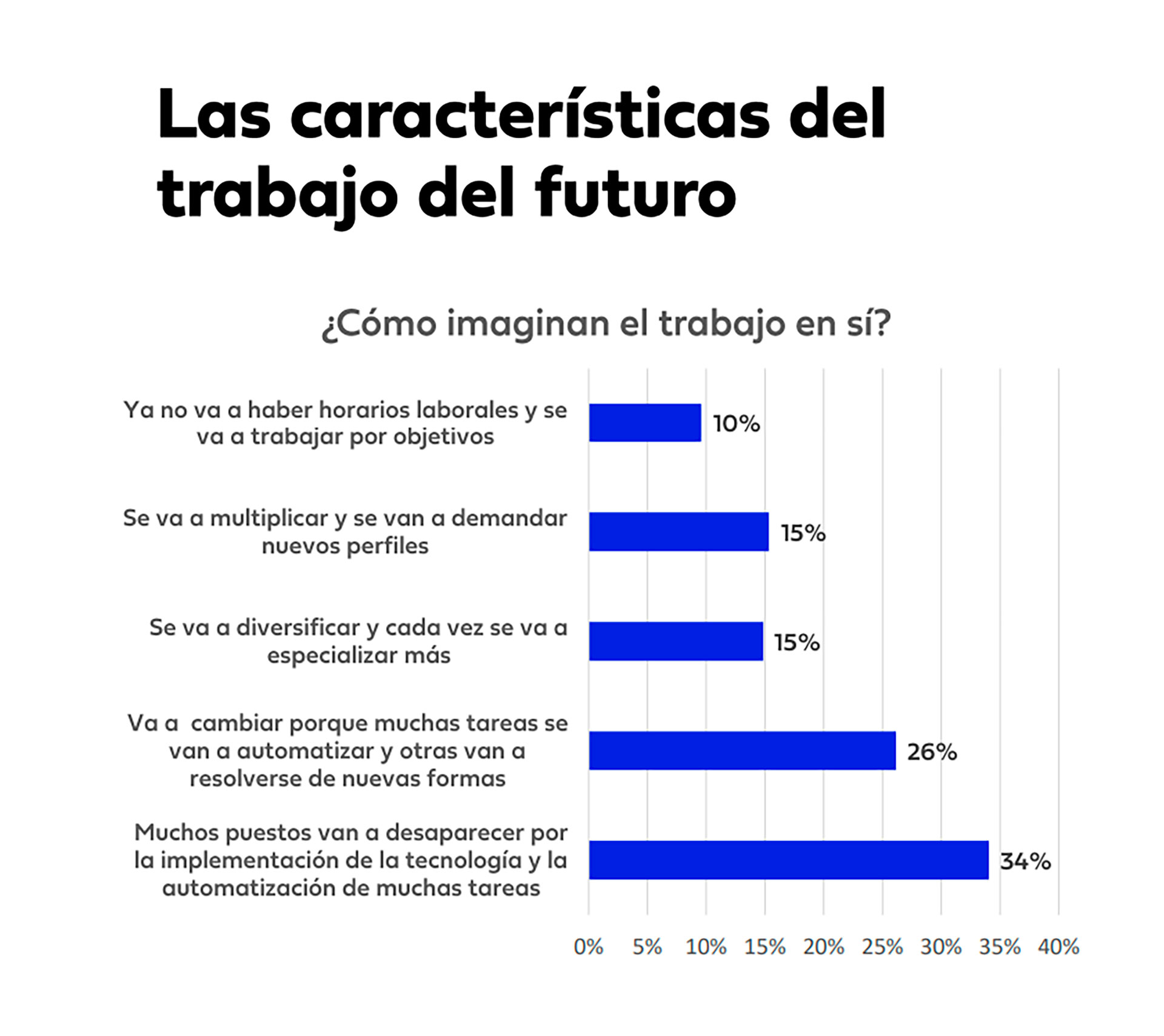 Encuesta El 54 De Los Trabajadores Cree Que En El Futuro El Mundo Laboral Será Mejor Y 7271