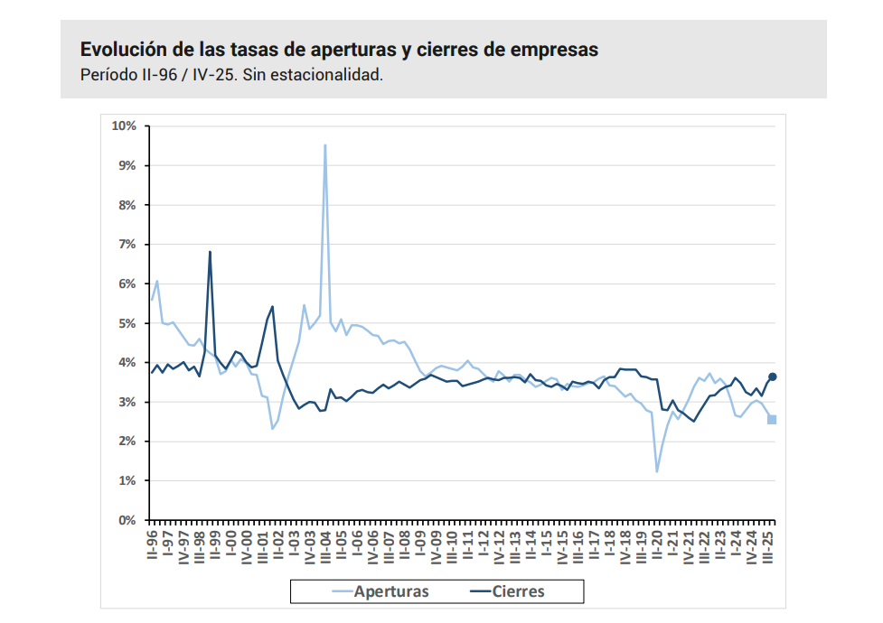 infografia