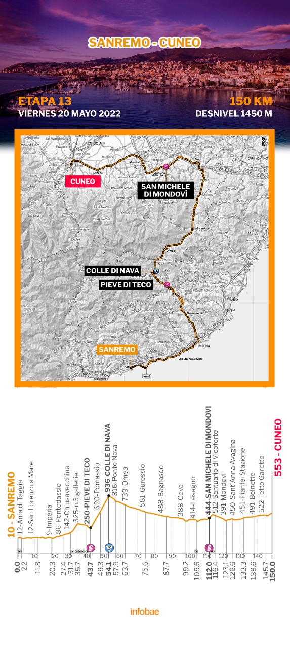 Recorrido de la etapa 12 del Giro de Italia 2022 entre San Remo y Cúneo