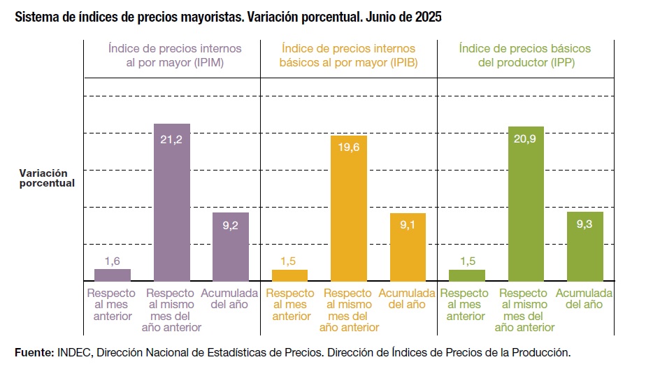 infografia