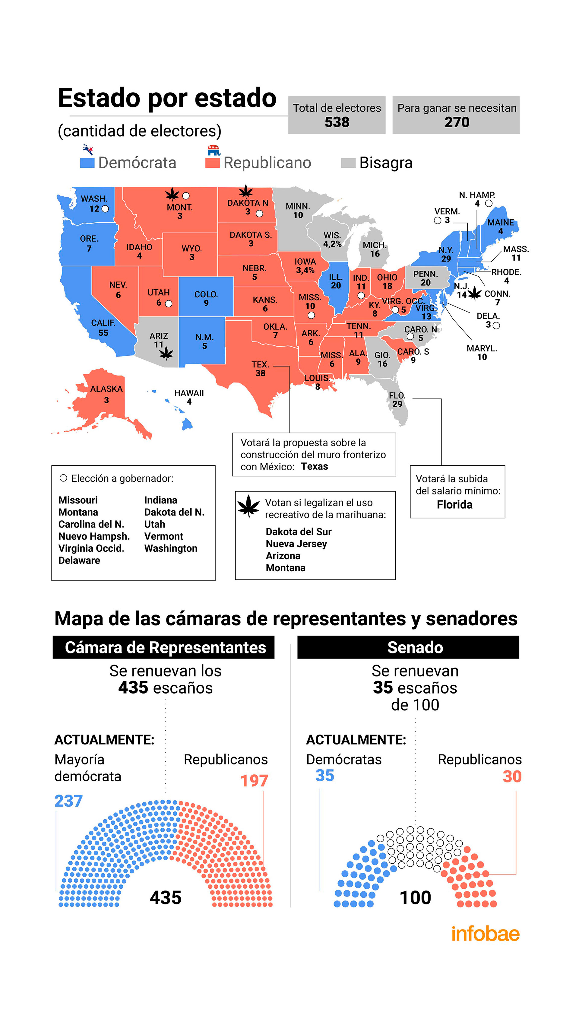 infografia