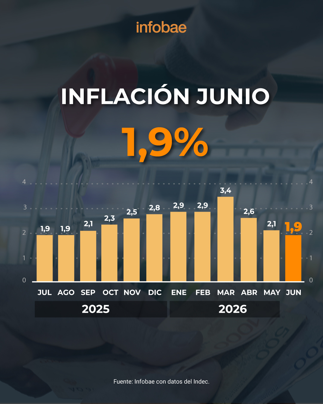 infografia