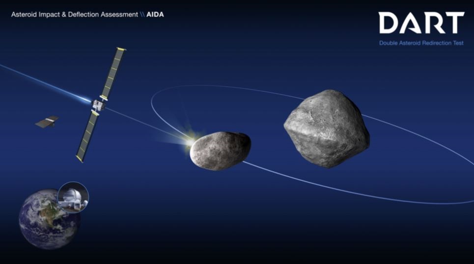 El esquema de la misión DART muestra el impacto en la luna pequeña del asteroide (65803) Didymos, con el que se pretende desviar su trayectoria. (NASA/JOHNS HOPKINS)
