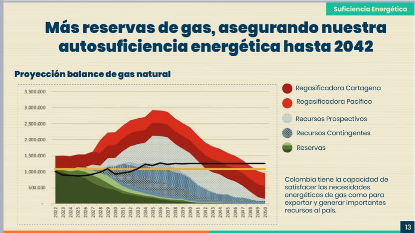 Independencia energética Colombia. Ministerio de Minas y Energía